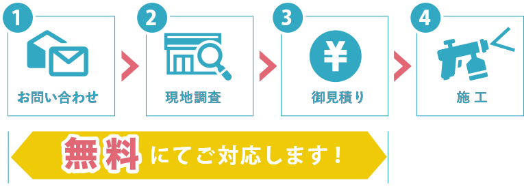 サービスの流れ